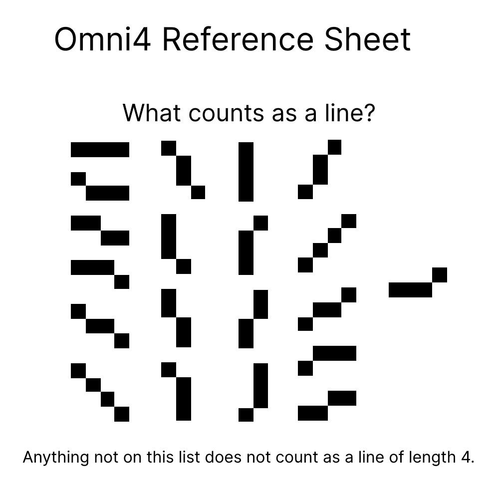Omni4 Reference Sheet